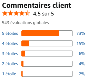 Avis clients sur la malette de poker homcom