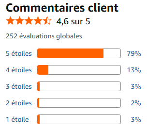 Avis clients sur le tapis de poker Nash